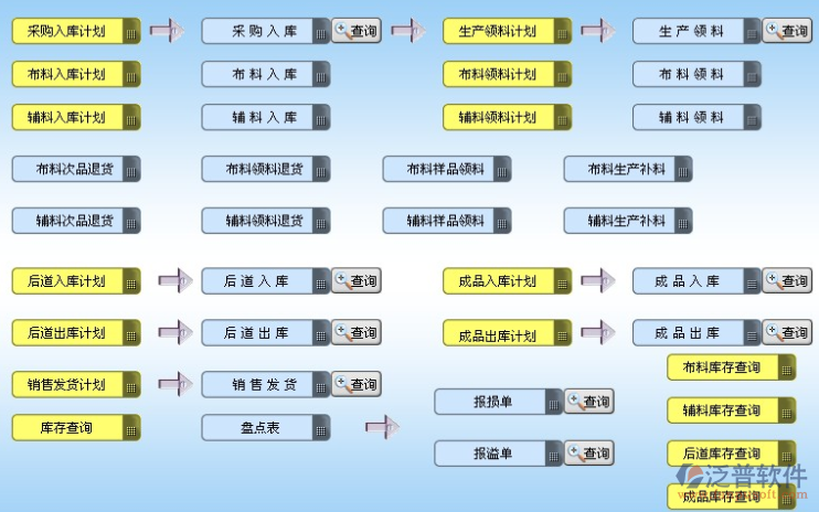 服裝ERP系統(tǒng) 低成本、零風(fēng)險(xiǎn)、高成功率的開發(fā)策略