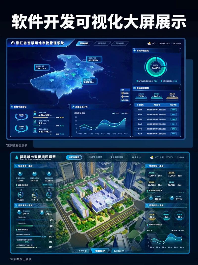 軟件設計+開發案例:可視化大屏駕駛艙.#ui設計 #軟件開發